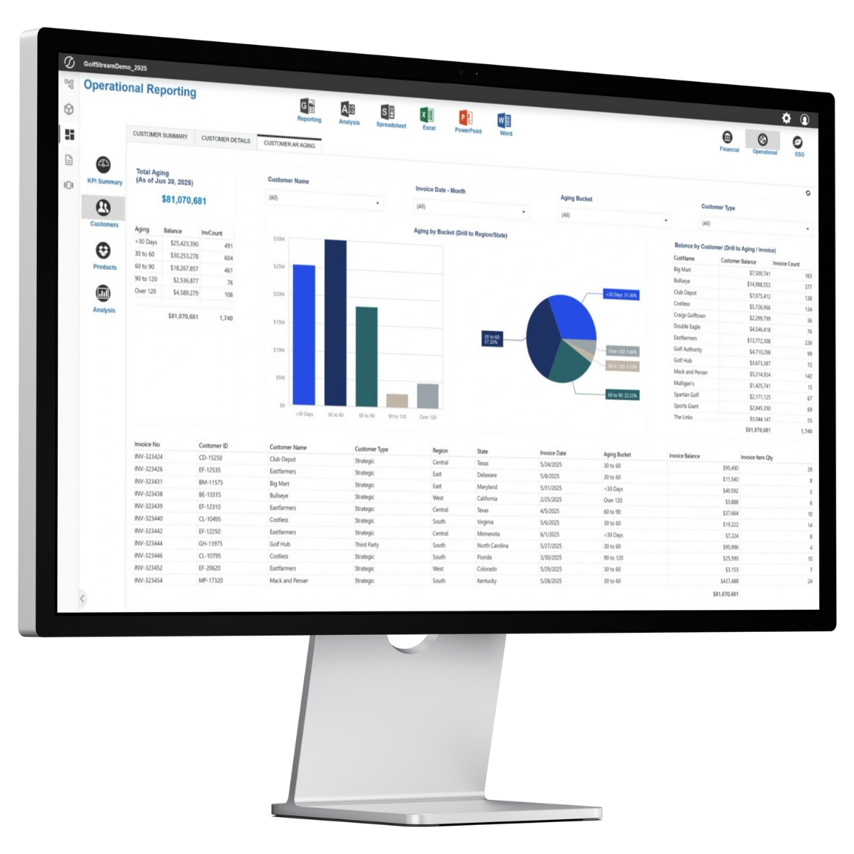 A monitor showing a OneStream dashboard