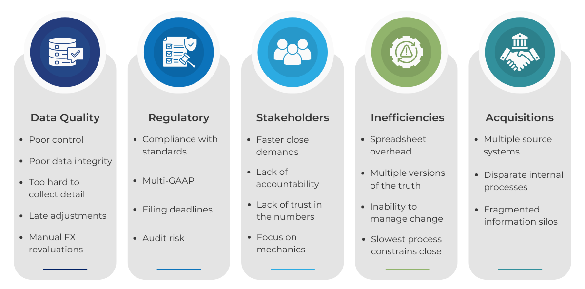 5 financial close challenges